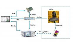 China TIA-5050-2018 Test Volume Control System ISO9001 supplier