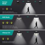 Solar Powered Motion Sensor Flood Lights Outdoor Waterproof Solar LED Floodlight