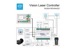 China RUIDA Small Vision Laser Cutting And Engraving Control System RDV6442G Controller supplier
