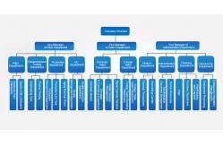 China 3G Signal Booster manufacturer
