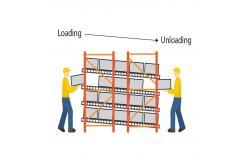 China Metal Storage Selective Gravity Flow Pallet Rack Powder Coated High Density supplier
