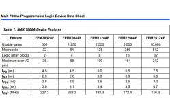 China EPM1270F256I5 EPM12 Intel Altera FPGA IC LFBGA Field Programmable Integrated Circuits supplier