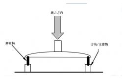 China Electronic Furniture Testing Machines , Chair Seating Vertical Force Resistance Tester supplier
