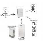 Powerful 12kw On Grid Solar Pv System On Grid Solar System 3kw