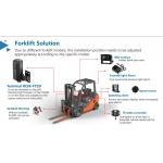 Forklift Camera Mdvr System 1ch 1080P Support Face Recognition Helmet Recognition