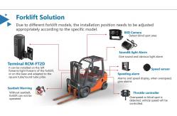 China Forklift Camera Mdvr System 1ch 1080P Support Face Recognition Helmet Recognition supplier