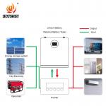 lifepo4 lithium battery Solar Energy Storage Battery system 25.6V 200Ah 5.12kwh home energy storage for sale