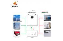China 400V 10.2kWh Energy Storage Bank With Lithium Ion Chemistry supplier