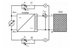 China IEC62109&VDE0126 And IEC60990 Inverter Safety Characteristic Analyzer Operating Instructions supplier