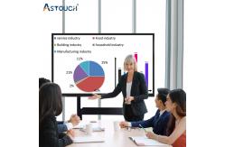 China MDM 55 Inch Interactive Flat Panel Multifunctional All In One Panel PC 350nits supplier
