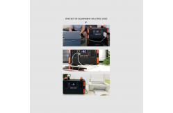 China 200W Portable Solar Generators Household Power Generation Systems supplier