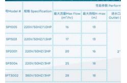 China KP1005 Swimming Pool Water Pumps For Swimming Pool Using supplier