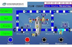 China Economical Industrial Air Dehumidifier for Pharmaceutical Industry , AHU Unit supplier