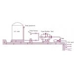 Oil Port Auto Firefighting System 360 Degree Swing Automatic Fire Monitor