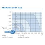 6 Axis Robot arm GP50 Payload 50kg Reach 2061mm for Material Handing