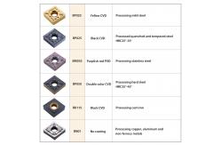 China SUPAL Coating Turning Carbide Insert Cutter PVD supplier