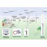 50KV/M RS485 Lightning Protection Electric Field Meter System for sale