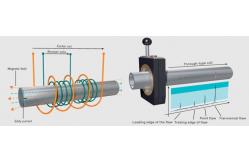 China High Precision High Speed Eddy Current Testing Equipment Portable FET-GS18J supplier