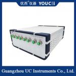 4-Channel Multimode Optically Controlled Optical Attenuator With Built-In High-Precision Optical Power Meter for sale