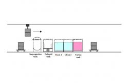 China Standard Resin Vacuum Impregnation Equipment For Die Casting Parts supplier