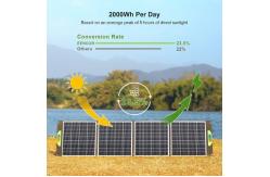 China Quick Charging Solar Panel Charger 36V 400W Portable Folding Solar Panels supplier
