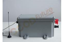 China HWL Horizontal BV Solar Tracker Controller Single Axis 18m/S supplier