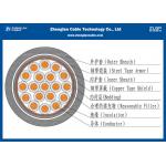 19 Cores Unarmoured Electrical Control Cable For Supervisory Electrical Equipment/100% Test High Quality Cable for sale