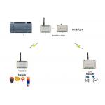 1W 2km 433MHz PLC Wireless Monitoring Field Machine for sale