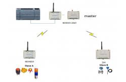 China 1W 2km 433MHz PLC Wireless Monitoring Field Machine supplier