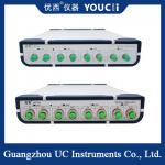 Optically Controlled Optical Attenuator 100 Ms Optical Power Control Stabilization Time for sale