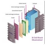 Electrodeionization EDI Modules for Pure Water Sources in Industrial Applications for sale