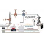 SS304 Automatic Water Cannon DC 24V For Fire Protection Engineering