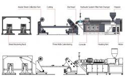 China 90rpm PP PS Sheet Extrusion Lines Plastic Sheet Extruder Machine Snigle Screw supplier