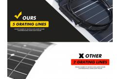China Polycrystalline Silicon Flexible Folding Solar Panel Kit 100W 200W 300W supplier