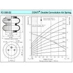 FD330-22 CONTITECH Industrial Air Spring For Washing Machinery