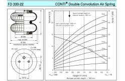 China FD330-22 CONTITECH Industrial Air Spring For Washing Machinery supplier