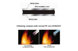 China Multipurpose Fire Rated Aluminum Composite Panel B1 A2 Waterproof Nontoxic composite aluminum panels supplier