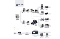 China High Efficiency Lithium Ion Battery Production Pilot Production Line supplier