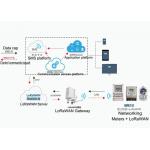 Smart IoT Energy Meter Reading LoRaWAN System Solution for LoRaWAN Meter for sale