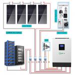 ODM Home Hybrid Solar Power System 230V 3Kw 5kw 10kw 20kw for sale