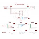 Fast Response Static Var Generator for Three Phase Unbalance Correction for sale