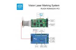China RUIDA RDM4024V-PCI Laser Marking Controller Marking Control Card supplier