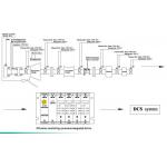 Rotating Machinery Monitoring and Protection Device Series  JM-B-6000B On-line Rotating Machinery Protection Device for sale
