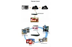 China IR Remote Control RK3399 Media Player 4k Ultra Hd Box HD OUT supplier