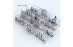 China Tubular Pasteurizer Milk Pasteurization Equipment For Htst Pasteurization Process supplier