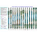 Customized Service Subsurface Sucker Rod Pump / Downhole Tubing Pump