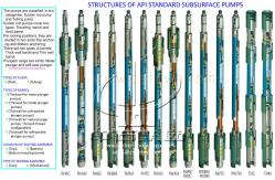 China Custom Pup Joint Casing Chrome Plating Machine Sucker Rod Pump supplier