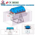 220V/380V Automatic Rotomoulding Water Tank Making Machine for sale