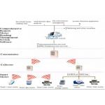 Smart Meter Advanced Metering Infrastructure Direct Connected With GPRS / RF / PLC Module for sale