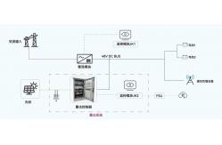 China Photovoltaic Complementary Power Conversion Module 110V / 220V Solar ESS System supplier